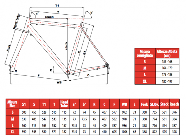 cinelli experience 2019 review