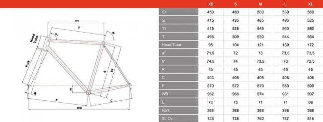 Cinelli XCR Frameset New Red